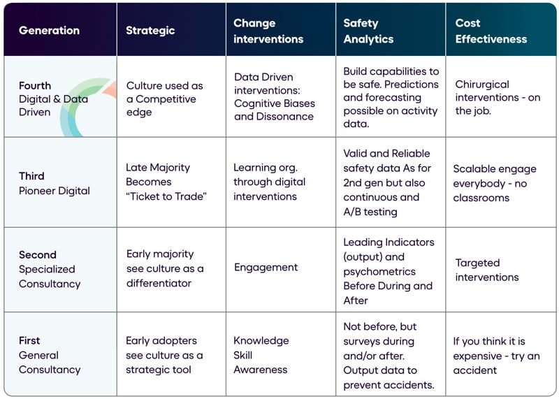 The (R)Evolution of Culture Change Processes